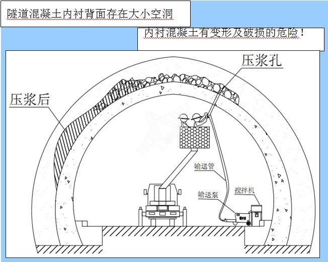 水下快硬压注胶泥施工工艺