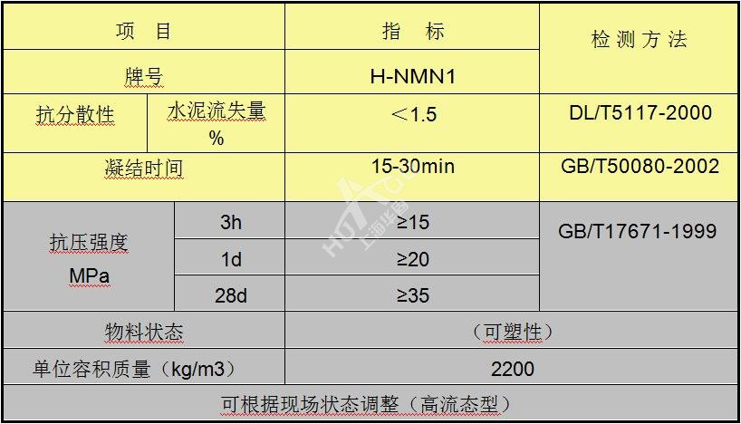 水下快硬压注胶泥技术指标