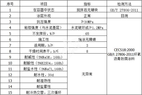 防腐蚀胶泥技术指标