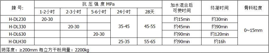 高聚纤维快修料技术指标