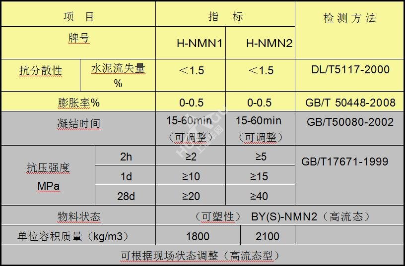 水下快硬压注胶泥技术指标