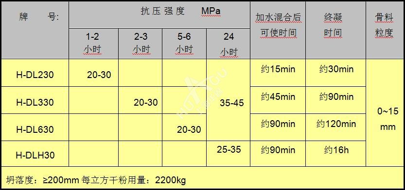 薄层地面修补料技术指标