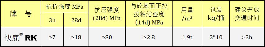 超强聚凝修补胶泥技术参数