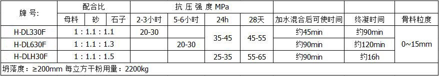 高聚纤维快修料技术指标