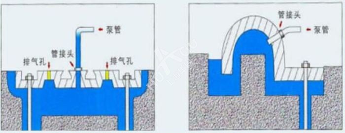 压力灌浆法