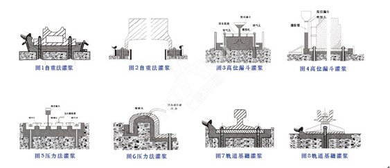 什么是二次灌浆？与一次灌浆有什么区别？