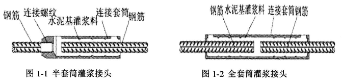 装配式钢筋套筒灌浆接头及其类型