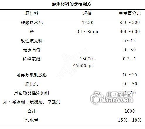 灌浆料的材料组成有哪些以及性能测试怎么做