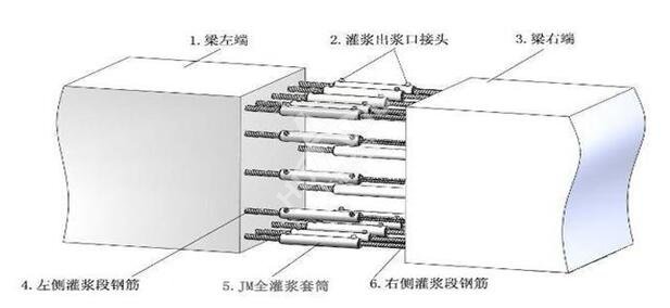 钢筋套筒连接技术的原理